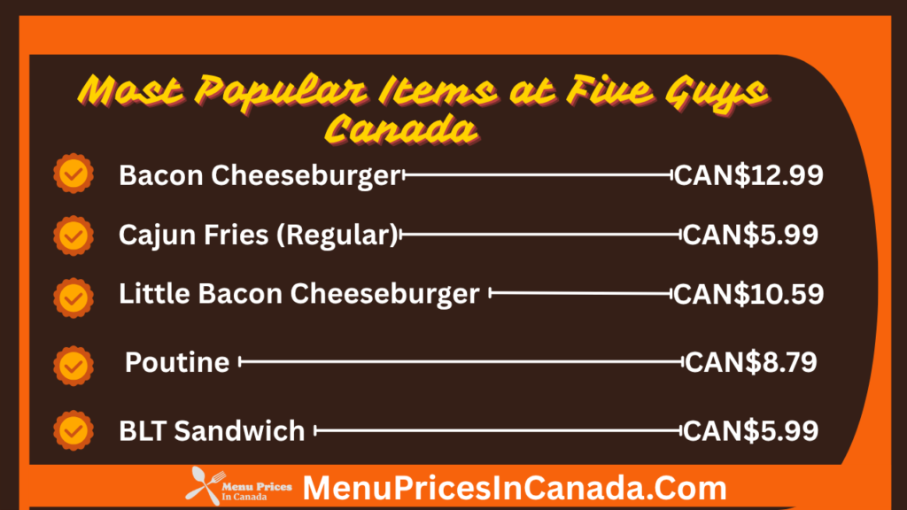 Most Popular Menu Items at Five Guys Canada