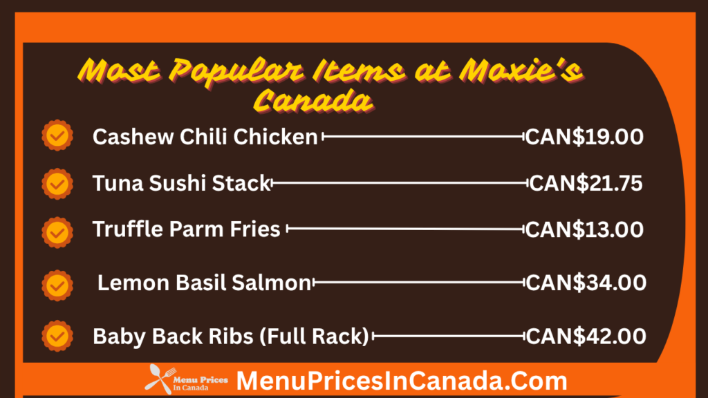 Most Popular Menu Items at Moxie's Canada