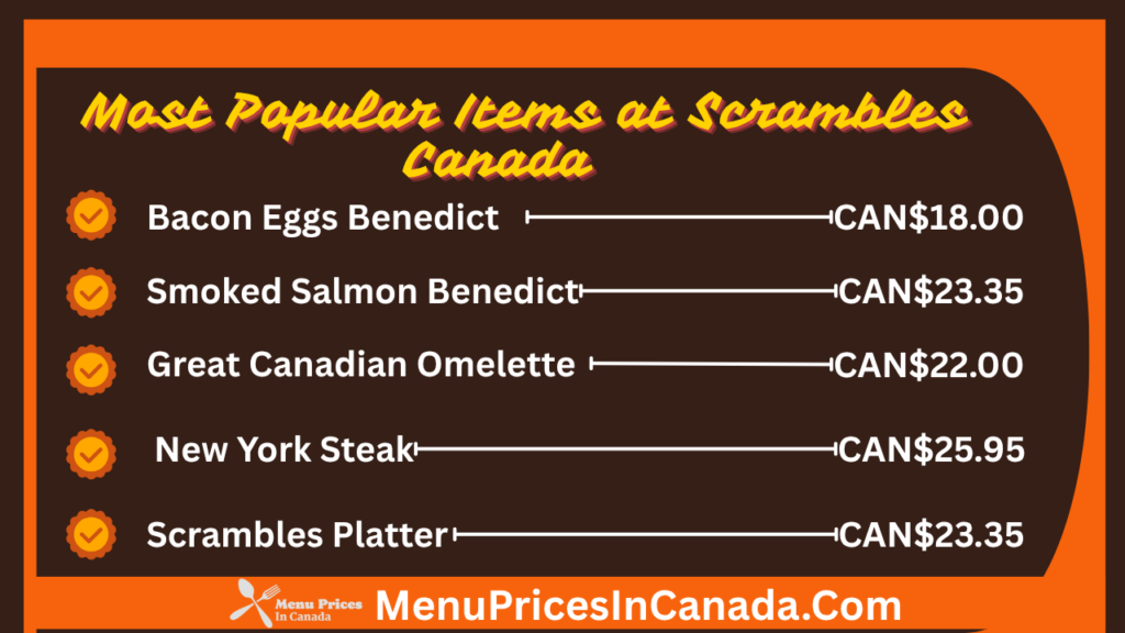 Most Popular Menu Items at Scrambles Canada