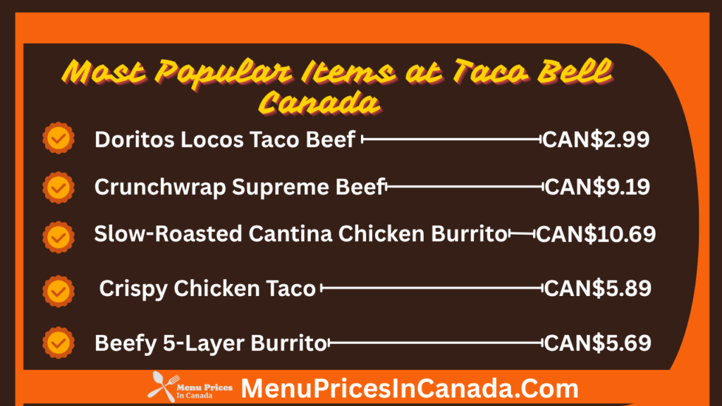 Most Popular Menu Items at Taco Bell Canada