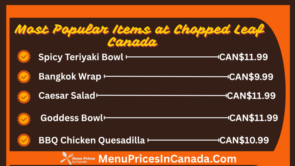 Most Popular Menu Items at Chopped Leaf Canada
