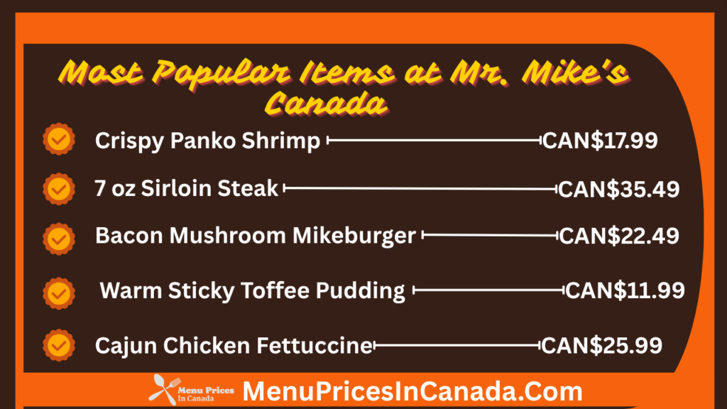 Most Popular Menu Items at Mr Mike's Canada